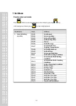 Предварительный просмотр 39 страницы CAS CI-400 Series Owner'S Manual