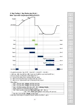 Предварительный просмотр 86 страницы CAS CI-400 Series Owner'S Manual