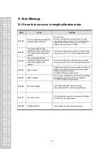 Предварительный просмотр 115 страницы CAS CI-400 Series Owner'S Manual