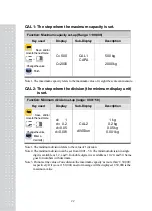 Предварительный просмотр 21 страницы CAS CI-502A Owner'S Manual