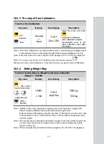 Предварительный просмотр 22 страницы CAS CI-502A Owner'S Manual