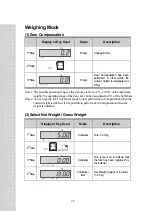 Предварительный просмотр 25 страницы CAS CI-502A Owner'S Manual