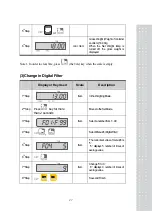 Предварительный просмотр 26 страницы CAS CI-502A Owner'S Manual