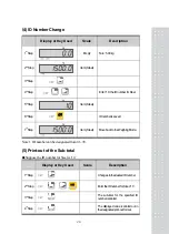 Предварительный просмотр 28 страницы CAS CI-502A Owner'S Manual