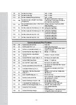 Предварительный просмотр 35 страницы CAS CI-502A Owner'S Manual