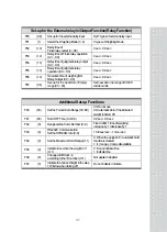 Предварительный просмотр 36 страницы CAS CI-502A Owner'S Manual