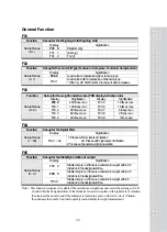 Предварительный просмотр 38 страницы CAS CI-502A Owner'S Manual