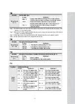 Предварительный просмотр 40 страницы CAS CI-502A Owner'S Manual