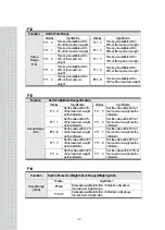 Предварительный просмотр 41 страницы CAS CI-502A Owner'S Manual