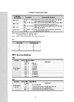 Предварительный просмотр 45 страницы CAS CI-502A Owner'S Manual