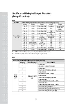 Предварительный просмотр 49 страницы CAS CI-502A Owner'S Manual