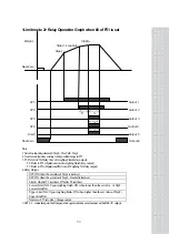 Предварительный просмотр 52 страницы CAS CI-502A Owner'S Manual