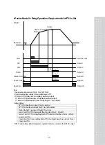 Предварительный просмотр 54 страницы CAS CI-502A Owner'S Manual