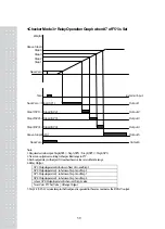 Предварительный просмотр 57 страницы CAS CI-502A Owner'S Manual