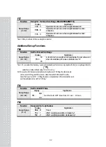 Предварительный просмотр 61 страницы CAS CI-502A Owner'S Manual