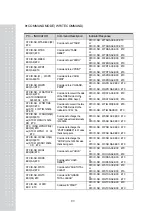 Предварительный просмотр 79 страницы CAS CI-502A Owner'S Manual