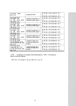 Предварительный просмотр 80 страницы CAS CI-502A Owner'S Manual