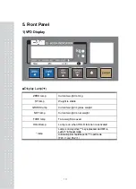 Предварительный просмотр 9 страницы CAS CI-6000A Series Manual