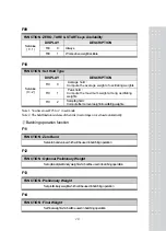 Предварительный просмотр 28 страницы CAS CI-6000A Series Manual