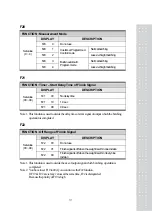 Предварительный просмотр 30 страницы CAS CI-6000A Series Manual