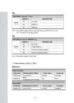 Предварительный просмотр 31 страницы CAS CI-6000A Series Manual