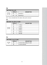 Предварительный просмотр 32 страницы CAS CI-6000A Series Manual