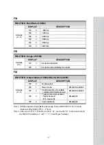 Предварительный просмотр 36 страницы CAS CI-6000A Series Manual