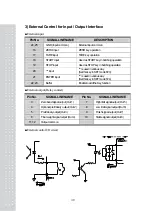 Предварительный просмотр 47 страницы CAS CI-6000A Series Manual