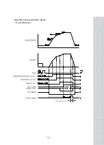 Предварительный просмотр 52 страницы CAS CI-6000A Series Manual