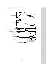 Предварительный просмотр 58 страницы CAS CI-6000A Series Manual