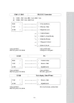 Предварительный просмотр 64 страницы CAS CI-6000A Series Manual