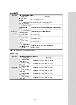 Предварительный просмотр 60 страницы CAS CI-600D Series Owner'S Manual