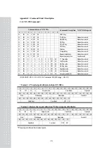 Предварительный просмотр 77 страницы CAS CI-600D Series Owner'S Manual