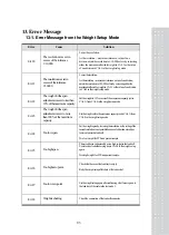 Предварительный просмотр 84 страницы CAS CI-600D Series Owner'S Manual