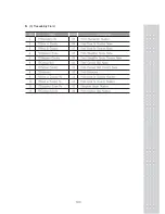 Preview for 192 page of CAS CL series User Manual