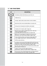 Предварительный просмотр 31 страницы CAS CL5000 Series Owner'S Manual