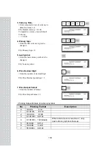 Предварительный просмотр 107 страницы CAS CL5000 Series Owner'S Manual