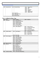 Preview for 31 page of CAS CL5000 Series Service Manual