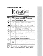 Предварительный просмотр 14 страницы CAS CU series Owner'S Manual