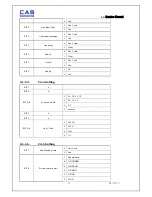 Предварительный просмотр 11 страницы CAS ED Series Service Manual