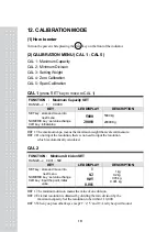 Preview for 17 page of CAS EXP-2000A Owner'S Manual