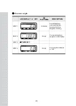 Preview for 25 page of CAS EXP-2000A Owner'S Manual