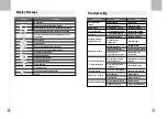 Preview for 6 page of CAS IE-1700 Owner'S Manual