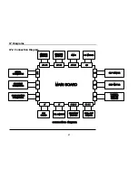 Preview for 69 page of CAS LP-II Service Manual