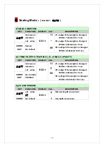 Предварительный просмотр 28 страницы CAS NT-200A Operating Manual