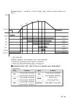 Предварительный просмотр 21 страницы CAS NT-302A Manual