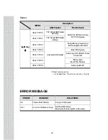 Preview for 9 page of CAS PD-2 Owner'S Manual