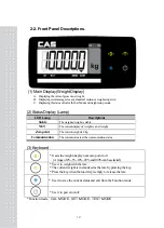 Предварительный просмотр 11 страницы CAS PDI Series Manual