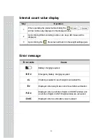 Preview for 15 page of CAS PR-C series User Manual