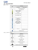 Preview for 6 page of CAS PR-T Series Service Manual